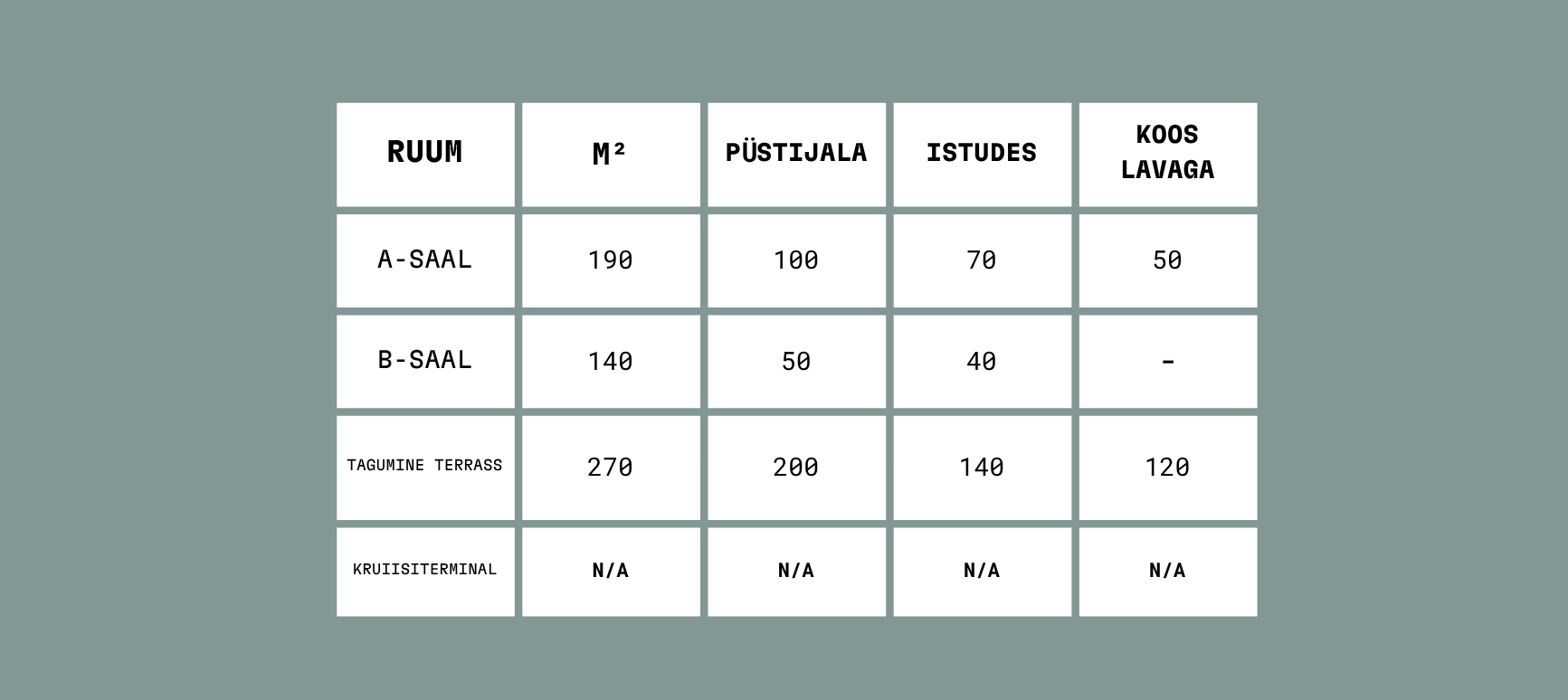tabel ruumi mahutavusest